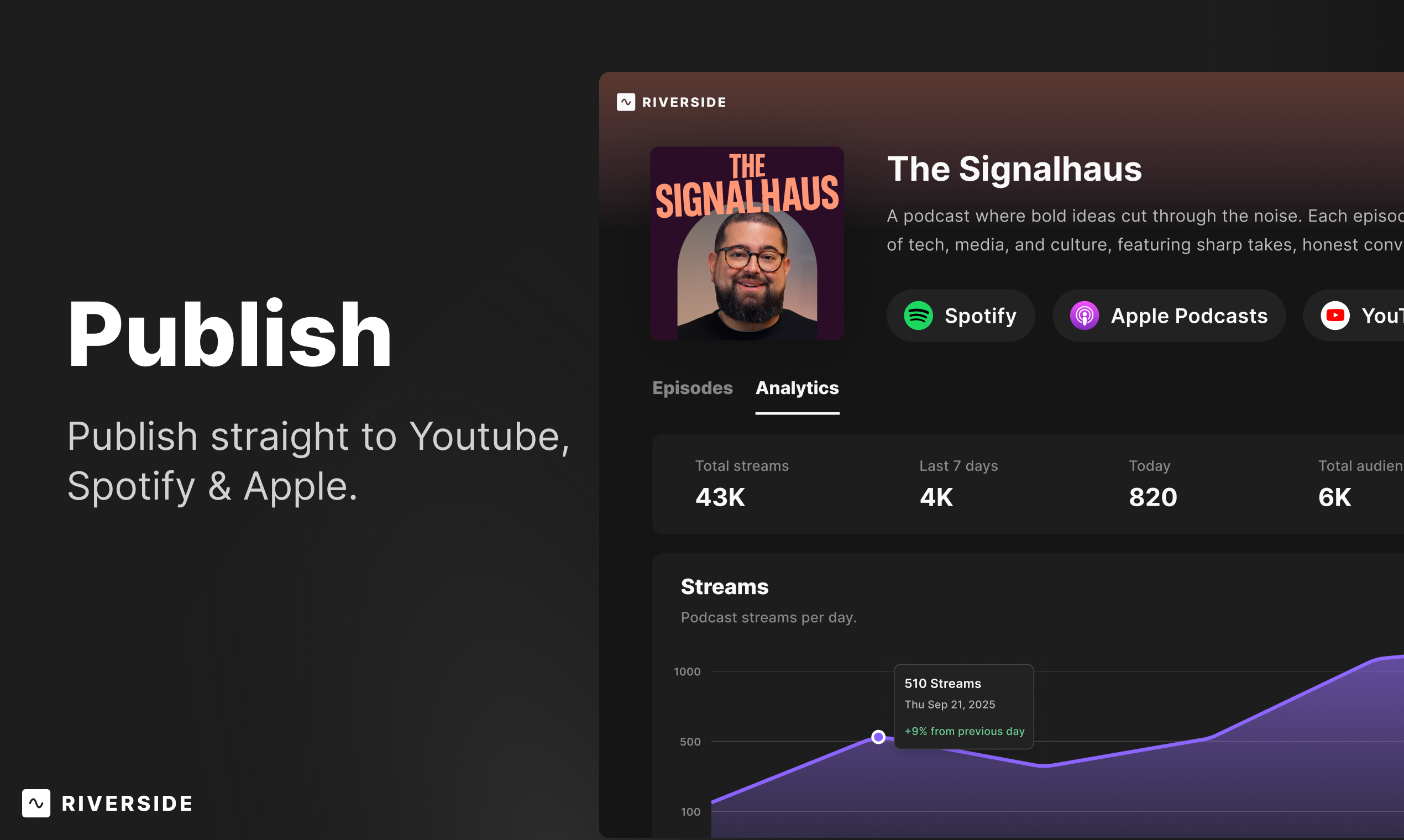Riverside distribución directa a Spotify, Apple Podcasts y YouTube con analítica integrada